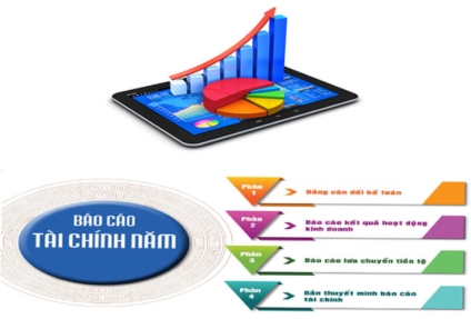 CBTT Báo cáo tài chính kiểm toán năm 2025